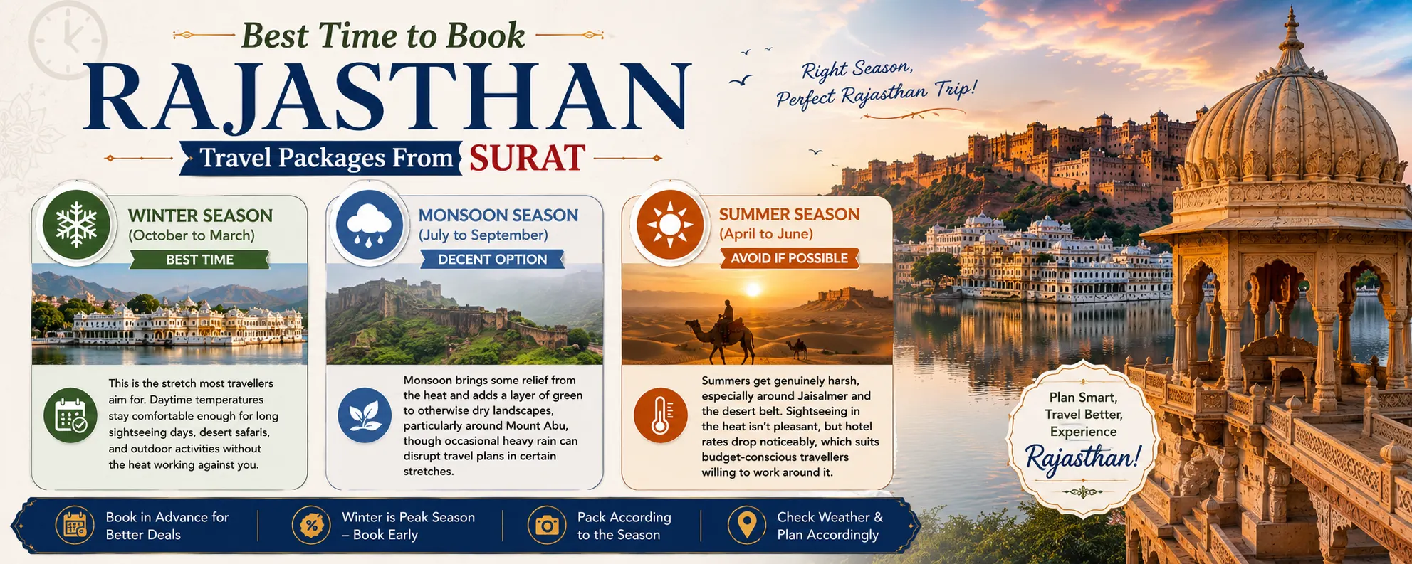 Best Time to Visit Rajasthan from Surat